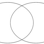 Venn diagram meme