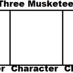 Three Musketeers meme blank