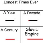 Longest Times Ever | Slavic Empire | image tagged in longest times ever,slavic lives matter,slavic empire | made w/ Imgflip meme maker