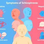 Schizophrenia symptoms