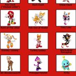 Sonic Little | image tagged in chicken little | made w/ Imgflip meme maker
