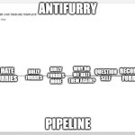 TimeLine | ANTIFURRY; WHY DO WE HATE THEM AGAIN? I HATE FURRIES; BECOME FURRY; QUESTION SELF; BULLY FURRIES; BULLY FURRIES MORE; PIPELINE | image tagged in timeline | made w/ Imgflip meme maker