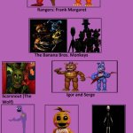 The Rugrats Movie (FNAF style) | image tagged in rugrats movie | made w/ Imgflip meme maker