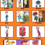 The Rugrat King Cast Meme | image tagged in the lion king cast meme | made w/ Imgflip meme maker