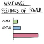 What gives X feelings of power