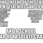 My new song | DURING THE END OF THE SCHOOL YEAR MY TEACHERS GAVE TO ME…; 11 DUE ASSIGNMENTS; 12 STANDARDIZED TESTS; (TECHNICALLY) 10 MONTHS OF TORTURE; 9 HOURS OF CHAOS; 7 USELESS TEXTBOOKS; 8 BORING SUBJECTS; 6 DISGUSTING LUNCHES; 5 DAYS OF PAIN; 3 ESSAYS; 4 FITNESS TESTS; 2 YELLOW SLIPS; AND A SCHOOL YEAR OF ABSOLUTE CRAP! | image tagged in blank white template | made w/ Imgflip meme maker