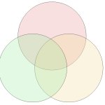Venn Diagramm