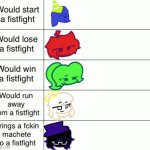 F i s t f i g h t | image tagged in alignment chart template fistfight,fistfight,alignment chart,rhythmic revolution,oc,fnf | made w/ Imgflip meme maker
