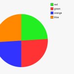 eye torture (chart edition) template