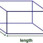 Volume cube template