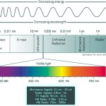 Electromagnetic Spectrum