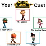 Sugar Rush Racers as Sector V | image tagged in codename kids next door sector v cast meme | made w/ Imgflip meme maker