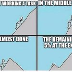 Working a Task | IN THE MIDDLE OF IT; START WORKING A TASK; ALMOST DONE; THE REMAINING 5% AT THE END | image tagged in almost done,work | made w/ Imgflip meme maker
