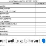 Report card fixed textbox template