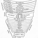 Dante's inferno