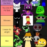 Neko new tier list | image tagged in neko new tier list | made w/ Imgflip meme maker