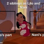 Blank Lilo and Nani meme template meme