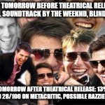 I predicted this months ago, and I was spot on. (The Weeknd is definitely going to win the Razzies for Worst Actor. Take note.) | HURRY UP TOMORROW BEFORE THEATRICAL RELEASE: LOTS OF HYPE, FULL SOUNDTRACK BY THE WEEKND, BLINDING LIGHTS... HURRY UP TOMORROW AFTER THEATRICAL RELEASE: 13% ON ROTTEN TOMATOES AND 28/100 ON METACRITIC, POSSIBLE RAZZIES CONTENDER... | image tagged in tom cruise laughing | made w/ Imgflip meme maker