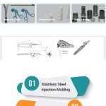 Stainless Steel Injection Molding meme