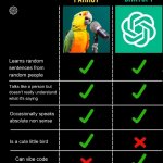 ParrotGPT