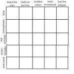 Alignment Chart