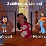Luz and Crystal as Lilo and Nani | image tagged in blank lilo and nani meme template,scooby doo,the owl house,scooby doo crystal,owl house,luz noceda | made w/ Imgflip meme maker