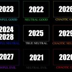 2020s years alignment chart | 2023; 2022; 2026; 2025; 2029; 2024
2028; 2027; 2021; 2020 | image tagged in alignment chart | made w/ Imgflip meme maker