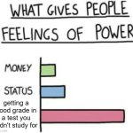 Genius feeling | getting a good grade in a test you didn't study for | image tagged in what gives people feelings of power,funny,memes,exams,school,relatable | made w/ Imgflip meme maker