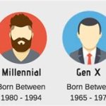 Generations template