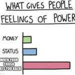 #Bragging rights | WHEN YOUR CRUSH LIKES YOU BACK | image tagged in what gives people feelings of power | made w/ Imgflip meme maker