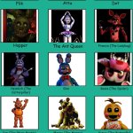 A Bug’s Life cast (FNAF style) | image tagged in a bug s life cast meme | made w/ Imgflip meme maker