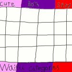 waifu categories meme