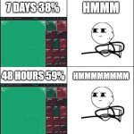 Cereal Guy thinking and sees cancer | 30 DAYS 15%; JUST ANOTHER SHIT; 7 DAYS 38%; HMMM; HMMMMMMMM; 48 HOURS 59%; 24 HOURS 71% | image tagged in cereal guy thinking and sees cancer | made w/ Imgflip meme maker