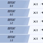 Marvel Rivals Match History