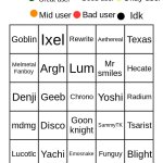 rate these users meme