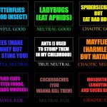 Bugs Alignment Chart I know | BUTTERFLIES (GOOD INSECT); LADYBUGS (EAT APHIDS); SPIDERS(CREEPY BUT EAT BAD BUGS); ANTS (I USED TO STOMP THEM IN MY CHILDHOOD); MAYFLIES (HARMLESS BUT HATABLE); BEES (MAKE HONEY BUT CAN STING YOU); FLIES (EATS ROTTEN FOODS, SPREADS VIRUSES); COCKROACHES (YOU WANNA KILL THEM); MOSQUITOES (ANNOYING AND SUCKS BLOOD) | image tagged in alignment chart | made w/ Imgflip meme maker