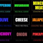 Pizza Toppings Alignment | PEPPERONI; MUSHROOM; MINCED MEAT; CHEESE; JALAPENO; OLIVE; ANCHOVY; ONION; PINEAPPLE | image tagged in alignment chart | made w/ Imgflip meme maker