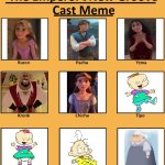 The Lost Princess’ New Groove | image tagged in the emperor's new groove cast meme | made w/ Imgflip meme maker