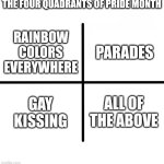 Blank Starter Pack | THE FOUR QUADRANTS OF PRIDE MONTH; PARADES; RAINBOW COLORS EVERYWHERE; GAY KISSING; ALL OF THE ABOVE | image tagged in memes,blank starter pack | made w/ Imgflip meme maker