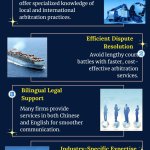 Arbitration Law Firms in China