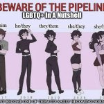 LGBTQ+ In A Nutshell