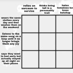 alignment chart self image