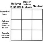 alignment chart ghosts