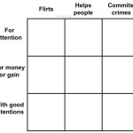 alignment chart flirts helps crimes