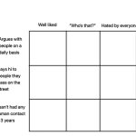alignment chart public perception