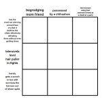 alignment chart chaotic perceptions