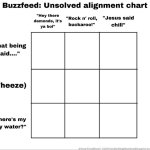 alignment chart buzzfeed unsolved