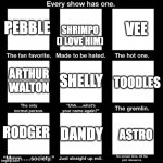 Every Show Has One | VEE; SHRIMPO (I LOVE HIM); PEBBLE; ARTHUR WALTON; TOODLES; SHELLY; RODGER; DANDY; ASTRO | image tagged in every show has one | made w/ Imgflip meme maker