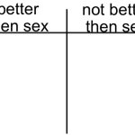 better then sex T chart