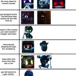 murder drones road trip | image tagged in on a road-trip | made w/ Imgflip meme maker
